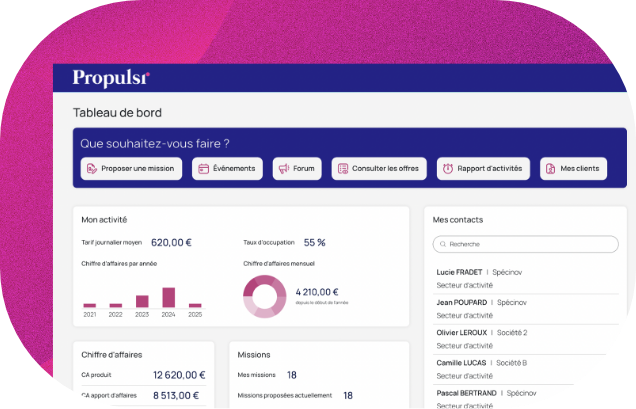 Suivi d'activités - Propulser